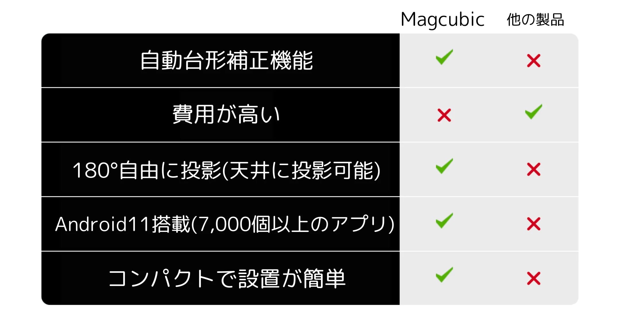 他の商品との比較